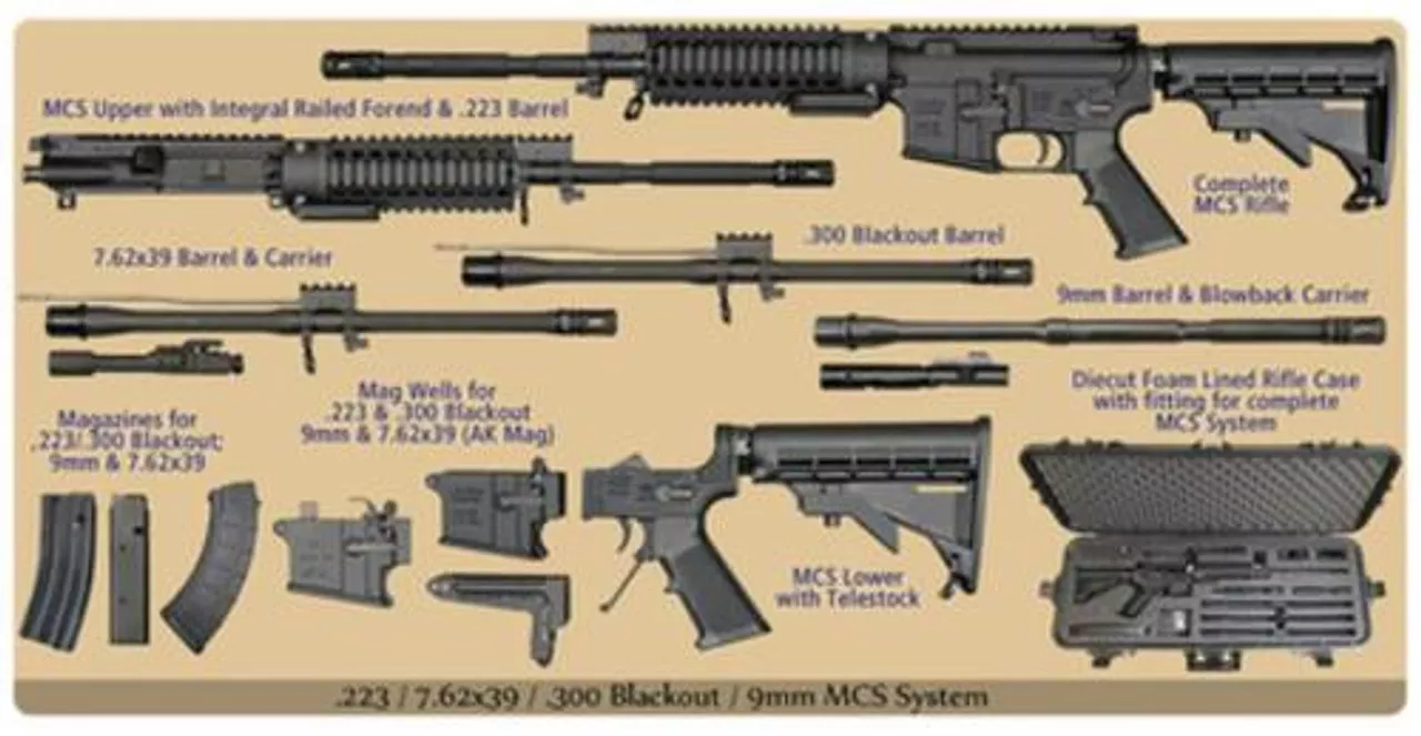 Windham Multi-Caliber Rifle Kit 5.56/.300 AAC Blackout/7.62x39mm/9mm 16″ Barrels
